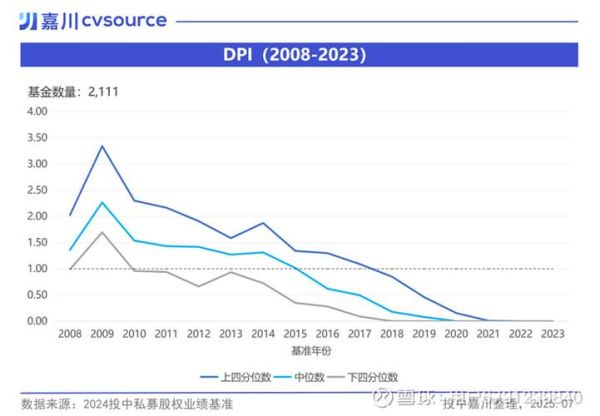 私募基金前景怎么样_2024还能投吗