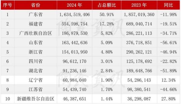 陶瓷出口前景如何_2024年陶瓷出口市场趋势