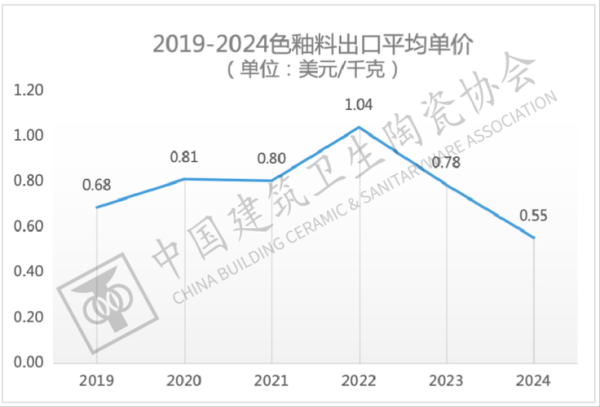 陶瓷出口前景如何_2024年陶瓷出口市场趋势