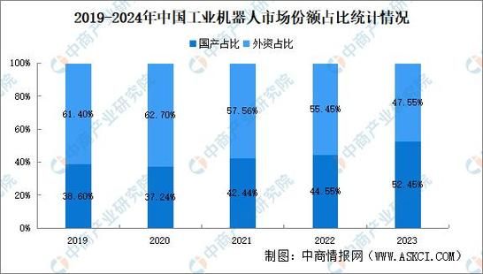 工业机器人行业前景如何_2024年市场规模预测