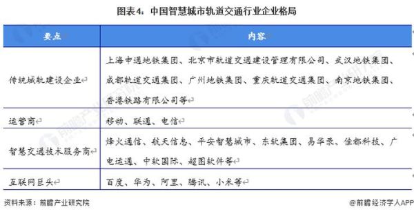 轨道交通行业前景怎么样_智慧轨道交通如何落地