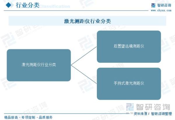 激光市场前景怎么样_激光行业未来五年发展趋势