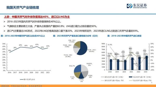 燃气专业就业前景怎么样_燃气行业未来发展趋势