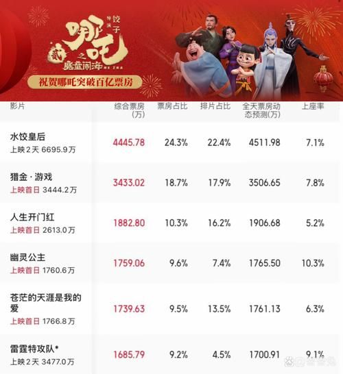 2015年电影票房为何下滑_国产片如何逆袭