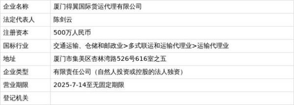 厦门货代公司哪家好_厦门货代价格怎么算