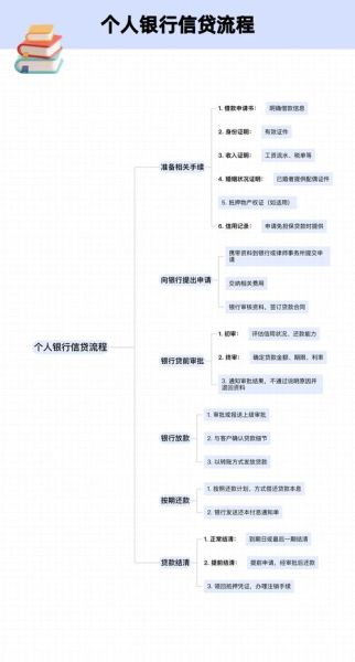 银行贷款利率怎么算_个人信用贷款申请条件