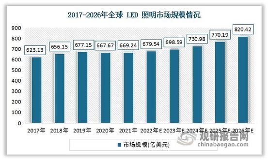 2014年LED行业前景如何_LED行业分析报告
