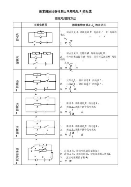电阻选型注意事项_电阻阻值怎么测量