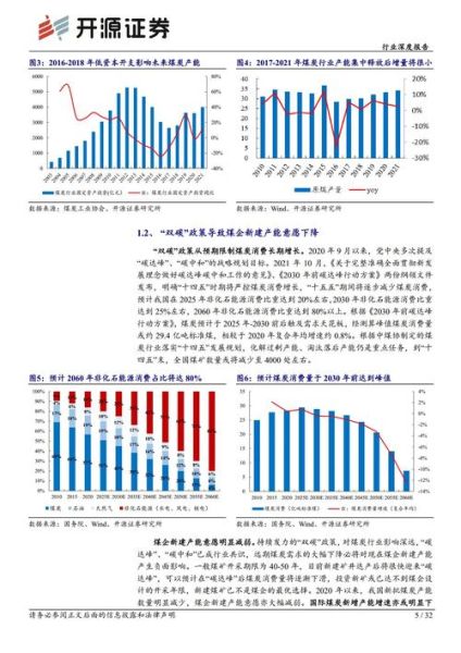采煤业前景怎么样_未来煤炭行业趋势