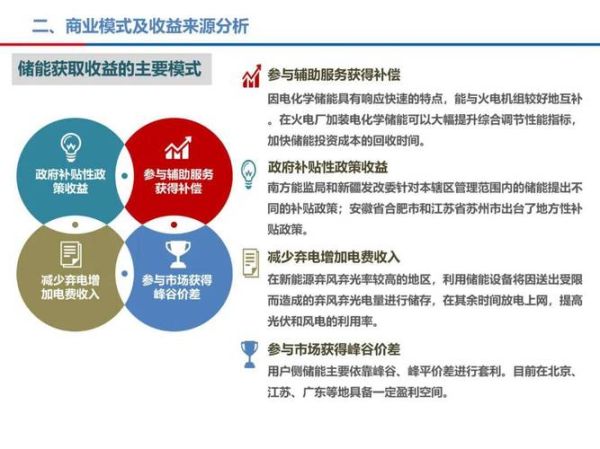 能源行业前景怎么样_新能源投资机会在哪里