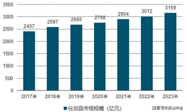 2014化妆品行业趋势_消费者行为变化