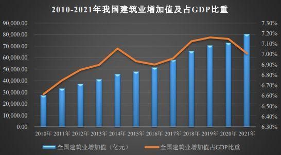 房屋建筑业前景如何_房屋建筑业有哪些新趋势