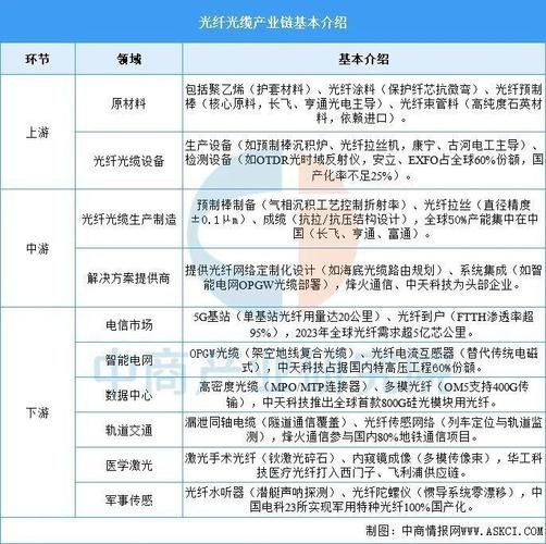 线缆行业未来五年发展趋势_线缆厂家如何选