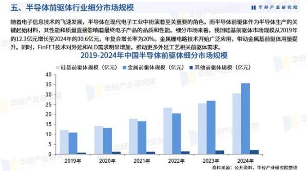 中国半导体行业现状如何_未来五年发展趋势