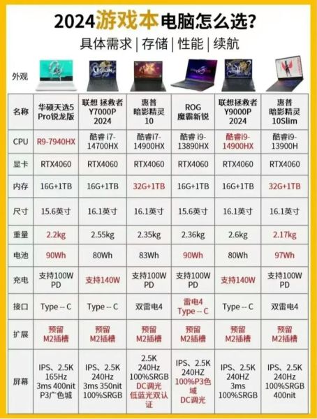 电脑品牌哪个好_2024年电脑配置怎么选