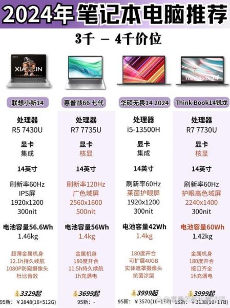 电脑品牌哪个好_2024年电脑配置怎么选