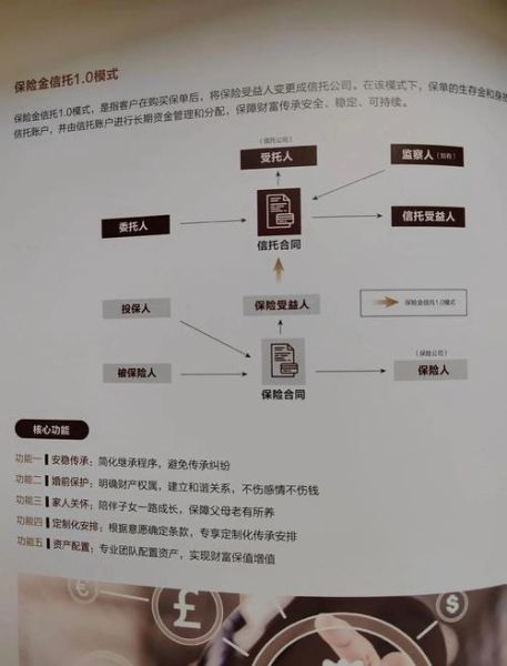 信托产品安全吗_如何选择靠谱的信托公司