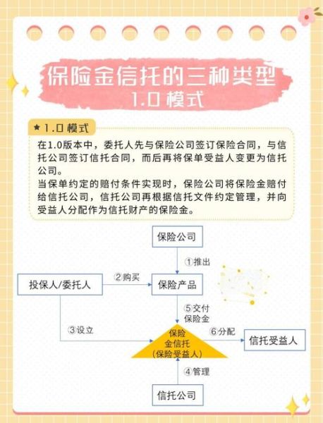 信托产品安全吗_如何选择靠谱的信托公司