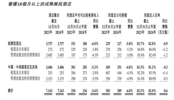 2016年酒店行业现状如何_酒店投资回报率怎么算