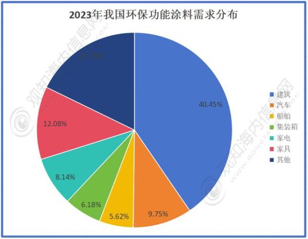 烤漆前景怎么样_烤漆行业未来五年发展趋势