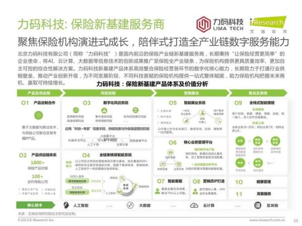 保险行业IT发展前景_保险数字化转型怎么做