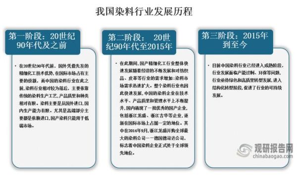 染料行业前景怎么样_未来五年染料市场增长点在哪