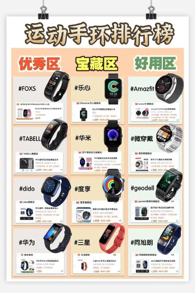 智能手环前景怎么样_值得买吗