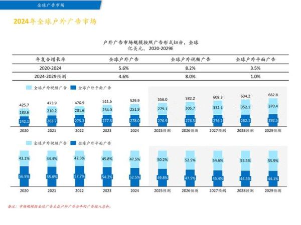 广告行业现状分析_2024年广告行业趋势