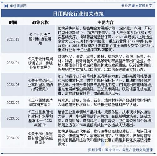 日用陶瓷行业市场分析_2024年值得投资吗