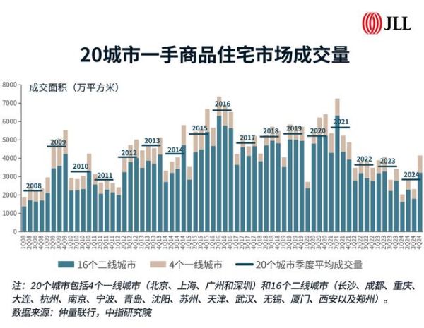 房地产未来走势_2024买房还是再等等