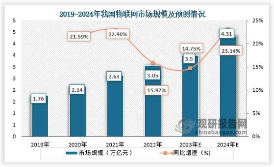 物联网发展前景怎么样_物联网行业有哪些就业方向