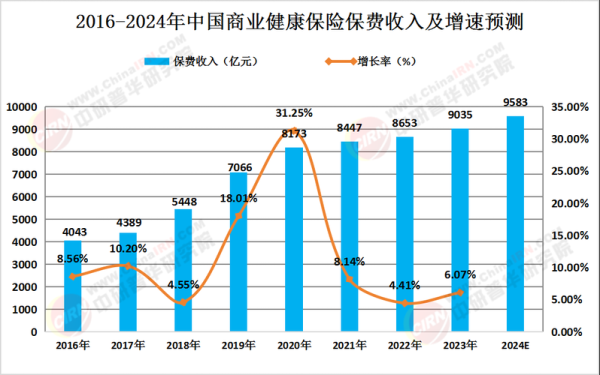 健康行业前景怎么样_2024年值得入行吗