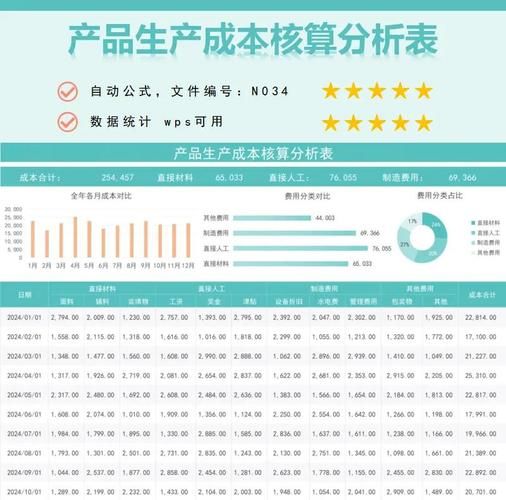 行业产能分析怎么做_产能利用率怎么计算