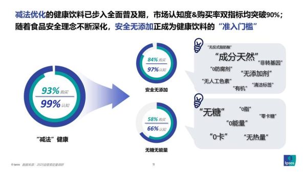 饮料行业未来趋势_健康饮料有哪些