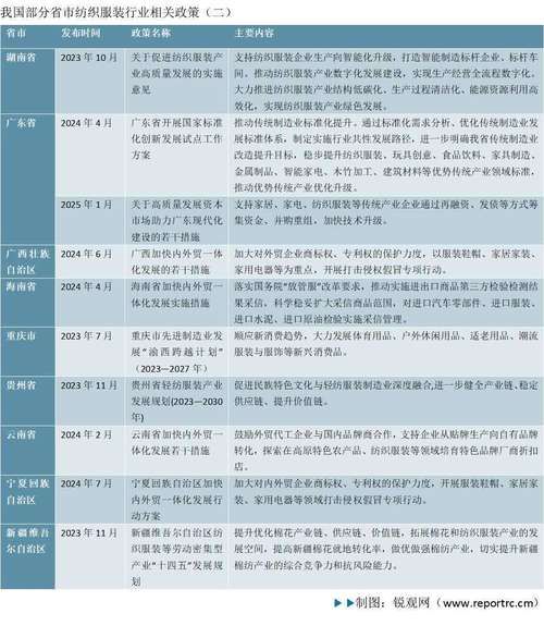 棉纺行业现状如何_2024棉纺企业转型方向