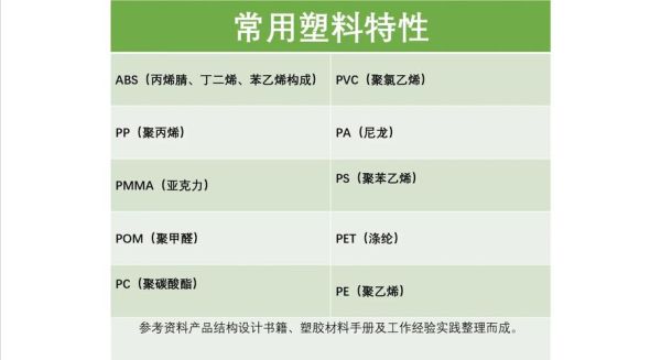 塑料建材前景如何_塑料建材有哪些优势