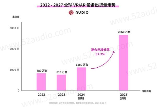 VR行业前景怎么样_VR未来五年发展趋势
