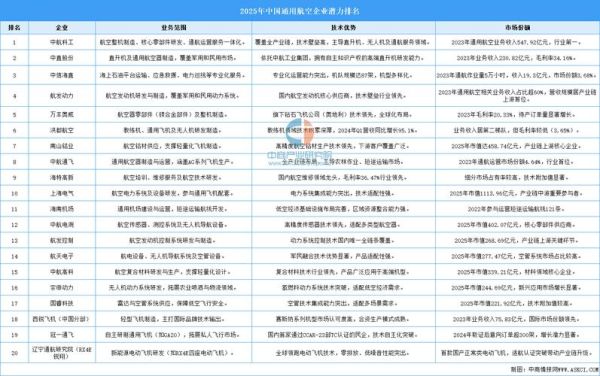 通用航空发展前景如何_低空经济未来趋势