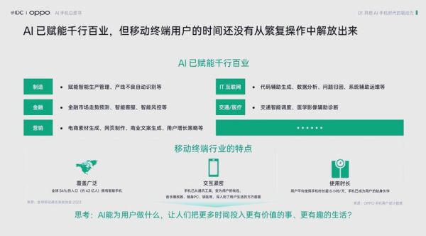 人工智能行业前景如何_2024年AI市场规模预测