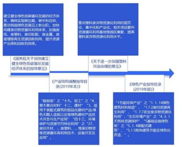 塑料建材前景如何_塑料建材有哪些优势