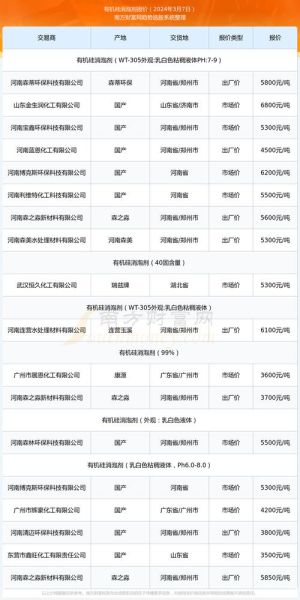 有机硅价格走势_有机硅行业前景如何