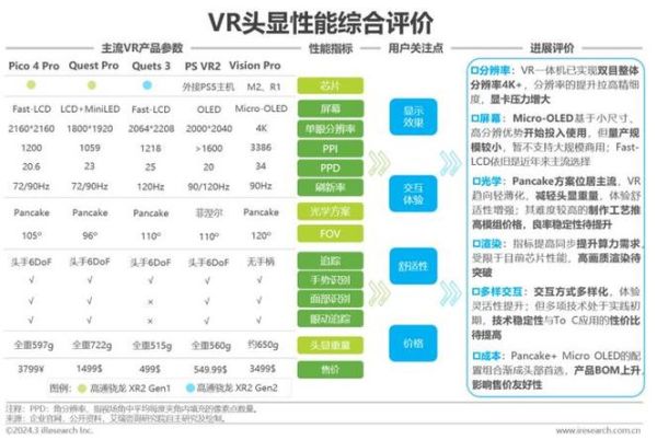 VR市场前景怎么样_VR行业值得投资吗