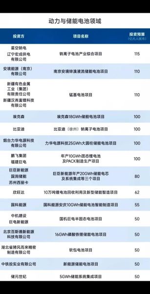 投资什么项目最赚钱_2024年投资前景如何