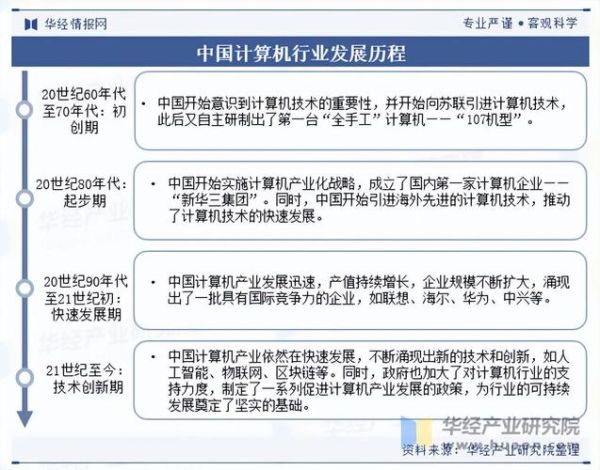计算机企业未来五年发展趋势_如何抓住技术红利
