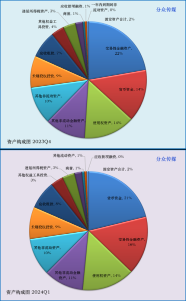 2014传媒行业现状_未来发展趋势