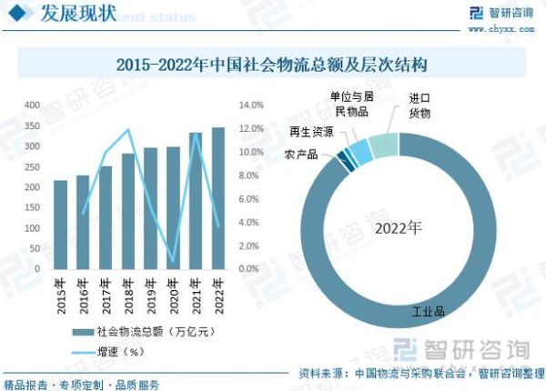 物流行业环境分析报告_未来五年趋势预测