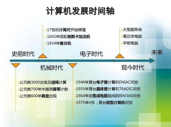 计算机企业未来五年发展趋势_如何抓住技术红利