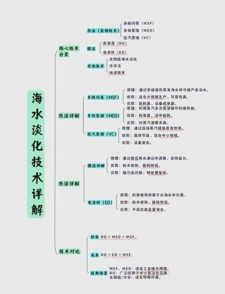 海水淡化前景怎么样_海水淡化技术有哪些