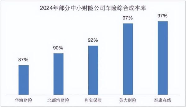 汽车保险前景怎么样_2024年车险市场趋势