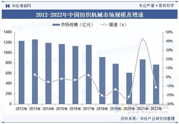 中国纺织业前景如何_2024年纺织业发展趋势